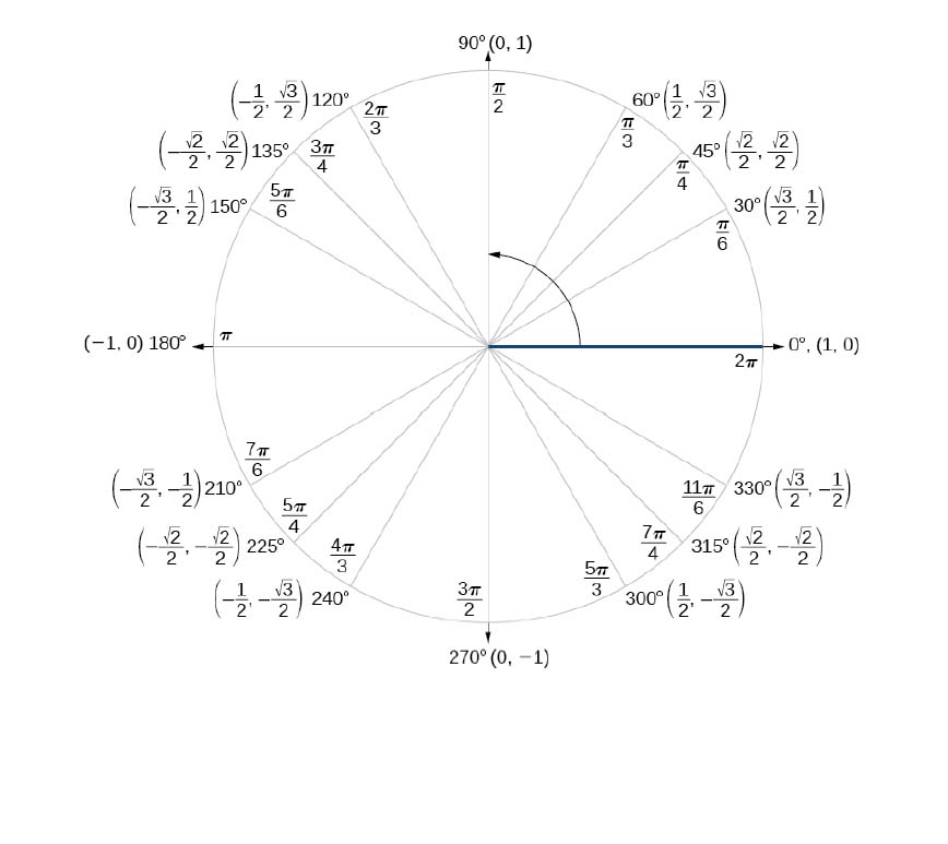 how-do-i-solve-2sin-2x-1-0-socratic